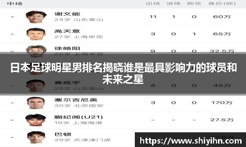 日本足球明星男排名揭晓谁是最具影响力的球员和未来之星